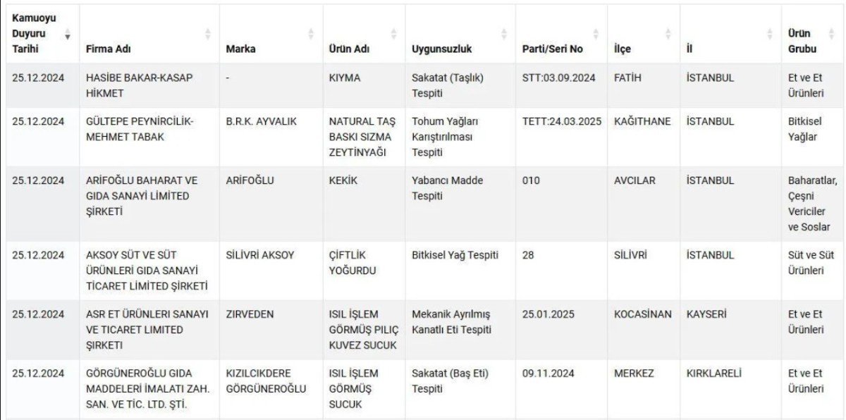 Tarım Bakanlığı'nın iştah kaçıran listesinde ünlü markalardan vatandaşa büyük oyun